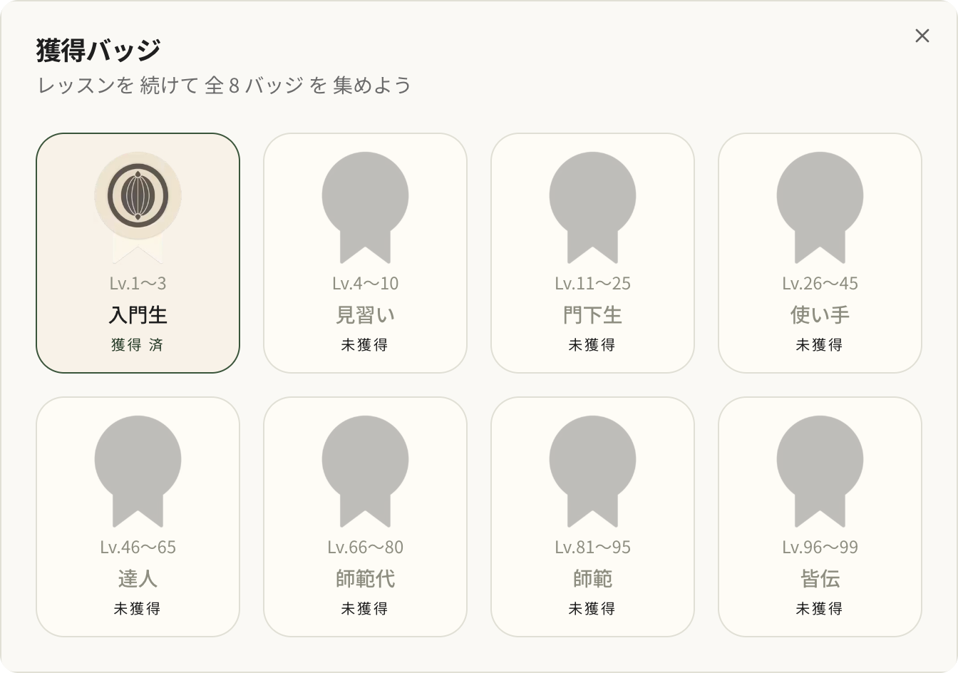 Badges earned across islands